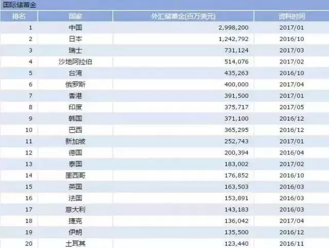 十大外汇排名_上古十大神兽