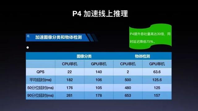 百度EasyDL平台最全讲解！算法小白5分钟定制出一个AI模型