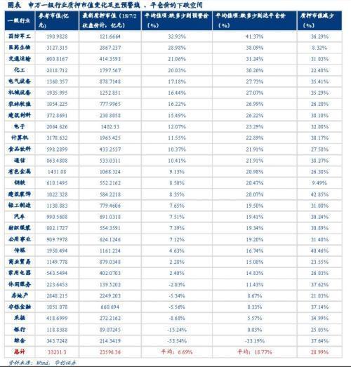 爆仓惊雷隐现,股票质押最新解读