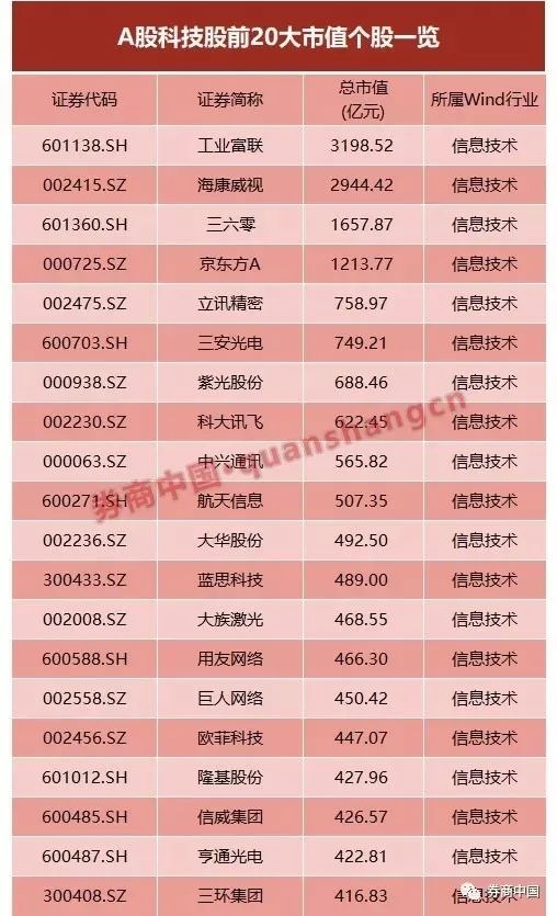 上市公司创造多少GDP_上市公司价值创造与中国经济十年走势