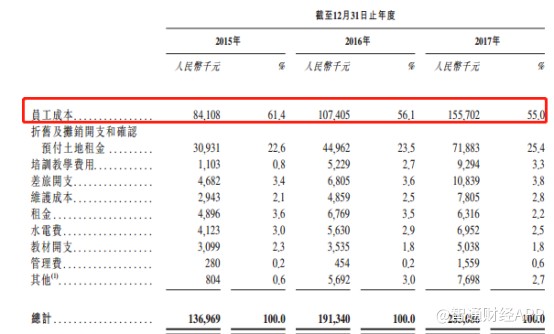 新股前瞻|尚德启智:带着9000名学生与5亿营收