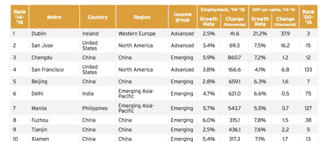 人均gdp增长率怎么算_中国历年gdp数据图解 中国历年gdp增长率及人均GDP 1978年 2016年(2)