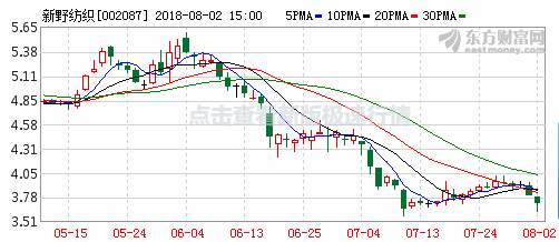 抖音市值