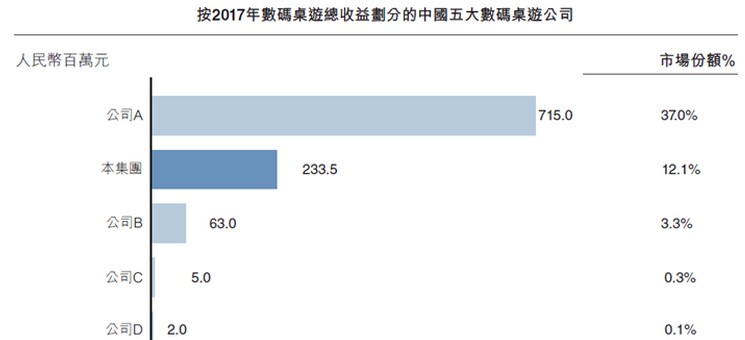 第一创业证券公司_证券公司收入来源(3)