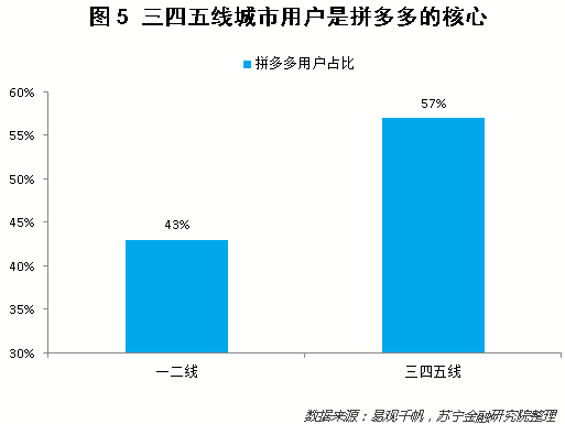 收入效应和替代效应图_你的学历和收入