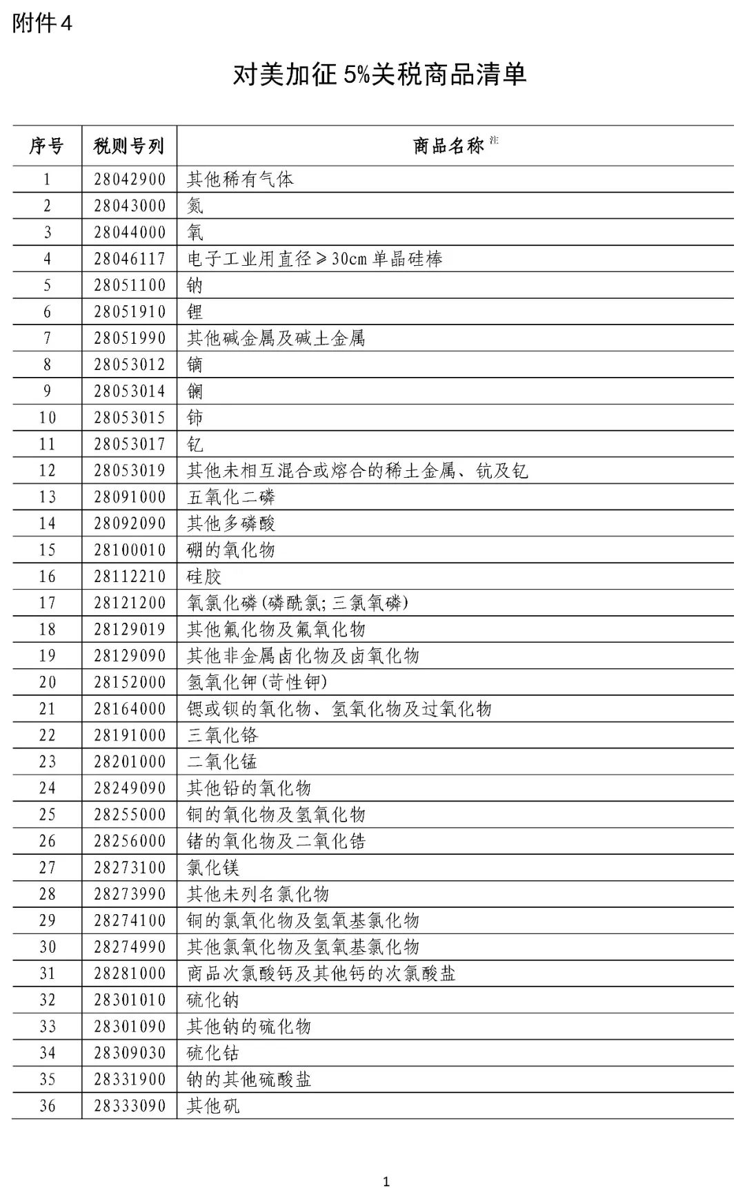 中国还击!商务部一晚三回应,对美5207个税目最