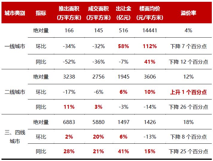 2018年7月物业服务百强企业动态月刊