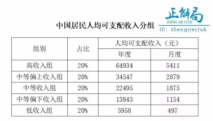 人均家庭收入_小康家庭人均收入标准