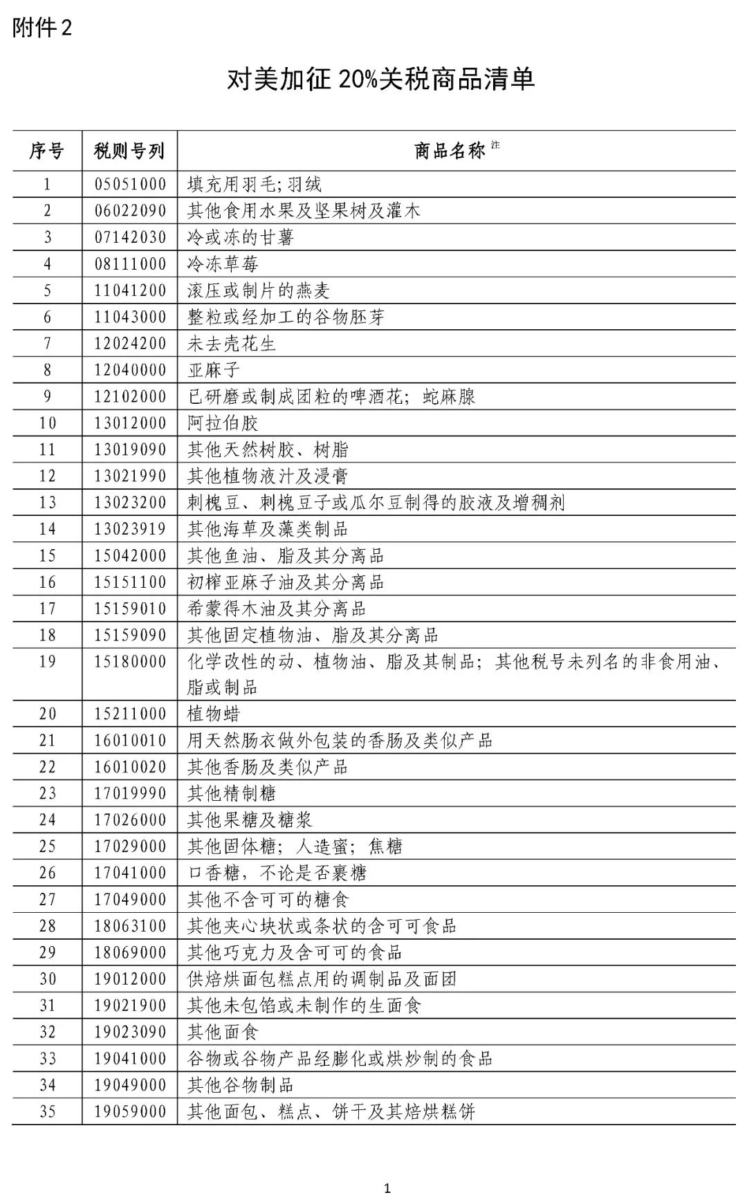 中国还击!商务部一晚三回应,对美5207个税目最
