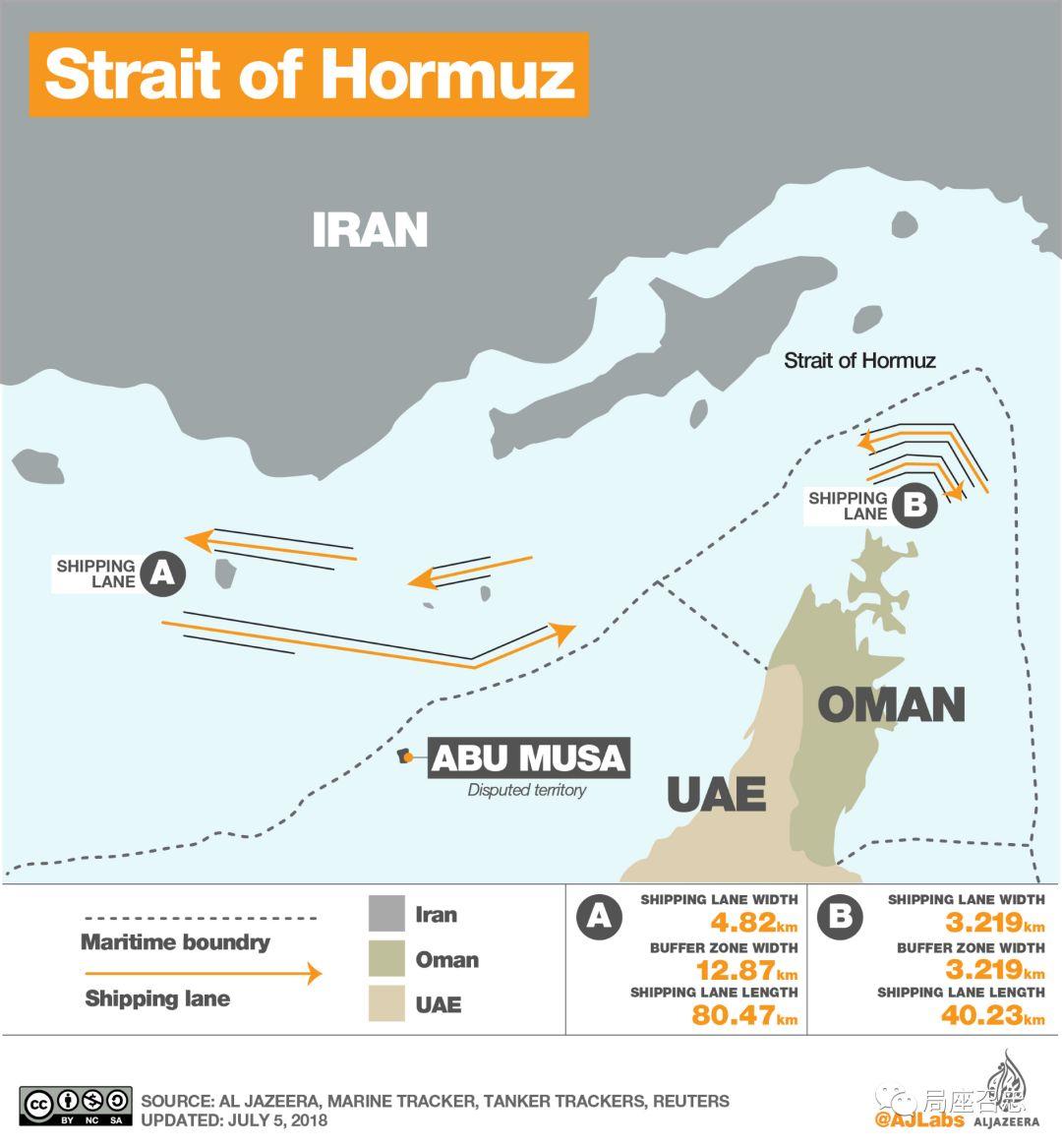 伊朗集结上百艘舰艇，搞军演给美国看？！