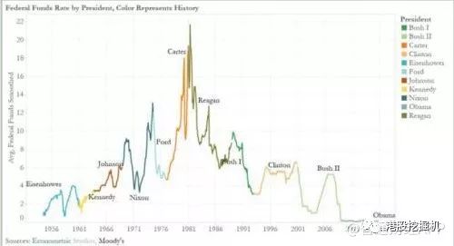美股大牛市必将崩溃?回购潮就是现实版的庞氏