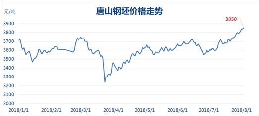 唐山钢铁行业GDP_唐山德龙钢铁赵静照片(2)