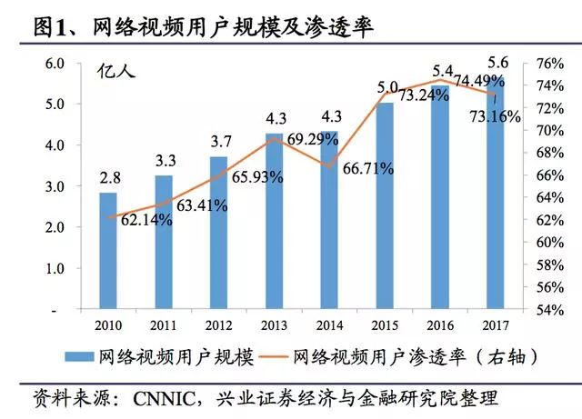 收入证明_会员费收入(2)