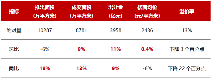 2018年7月物业服务百强企业动态月刊