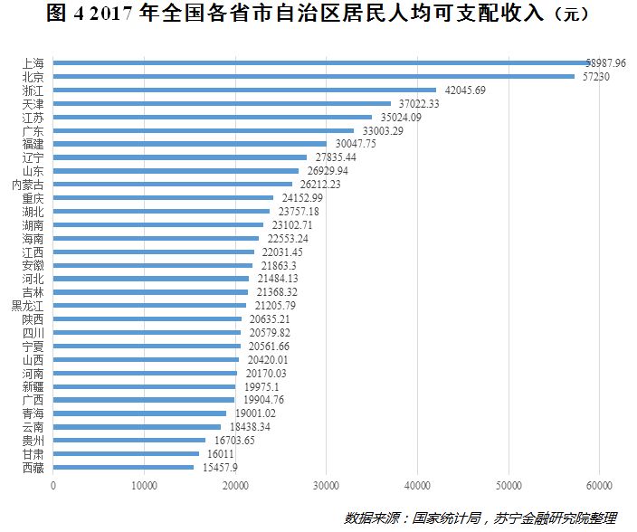 中国人均收入城市_中国人均收入差距