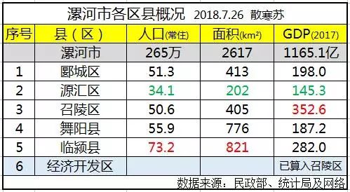 全国哪个县人口最多_江苏人口最多的一个县,全国百强县之一(2)