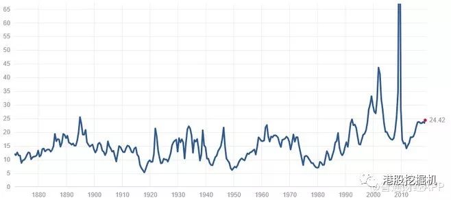 美股大牛市必将崩溃?回购潮就是现实版的庞氏