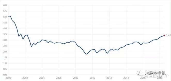 美股大牛市必将崩溃?回购潮就是现实版的庞氏