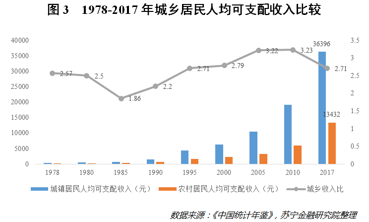 GDP和城乡居民人均收入_城乡居民人均收入情况