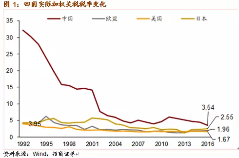 中美欧gdp比重_40年来,中美经济经历了怎样的变化