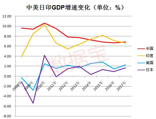 实际gdp计算方法_深圳统计局否认GDP超香港：“超越”算法不恰当