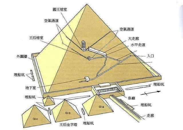 科学家在胡夫金字塔墓室里发现尸体 并不是人类 而是它