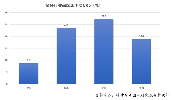 国人均收入水平_中国人均消费水平