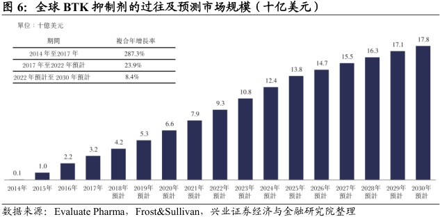 哪些股票属于创新药 8D70EEC4D53C98A5CF8A8732B2C643F630FF9E84_size39_w633_h312.jpeg