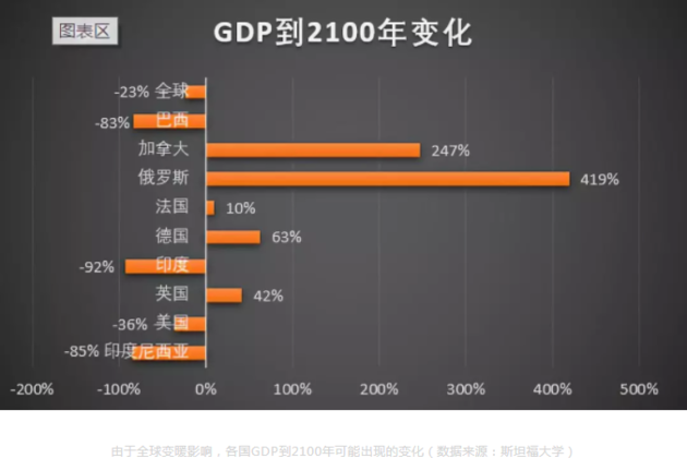 1990中印gdp_南方大象 印度2020年GDP数据(3)