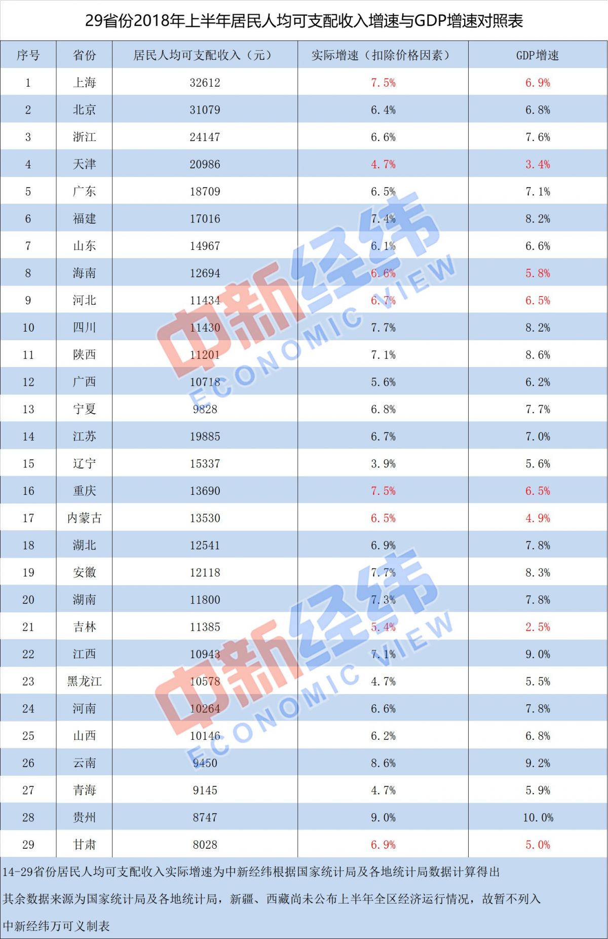 2020年全国gdp增速最快的省_四川省各年gdp增速(2)