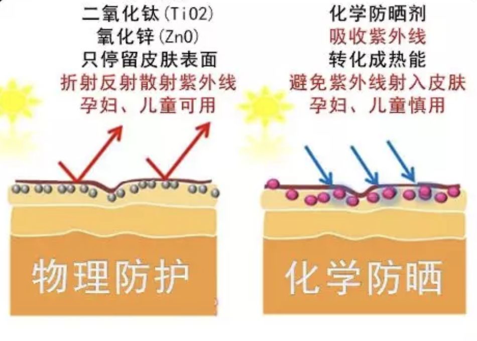 防晒没涂对=没涂!终于知道自己为什么黑了