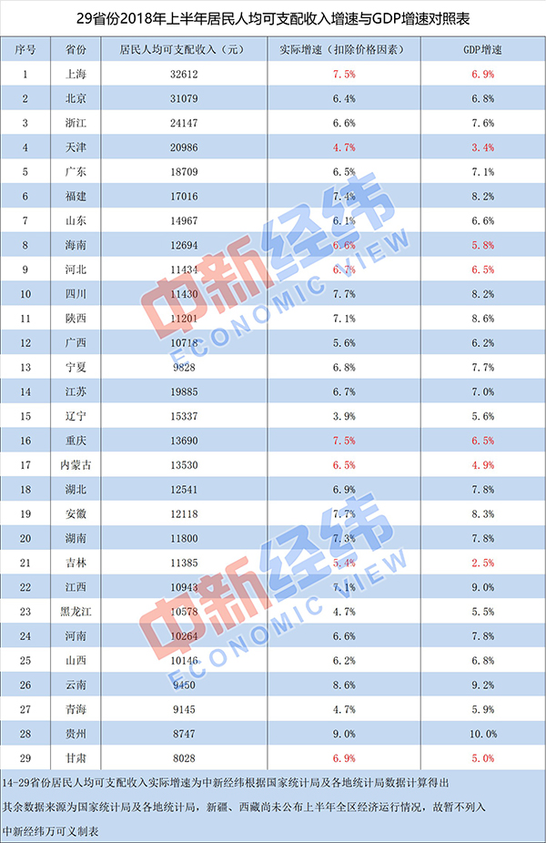 2021年贵州各市GDP人均gdp_数说 贵州GDP超1.6万亿,连续9年全国增速前三(3)