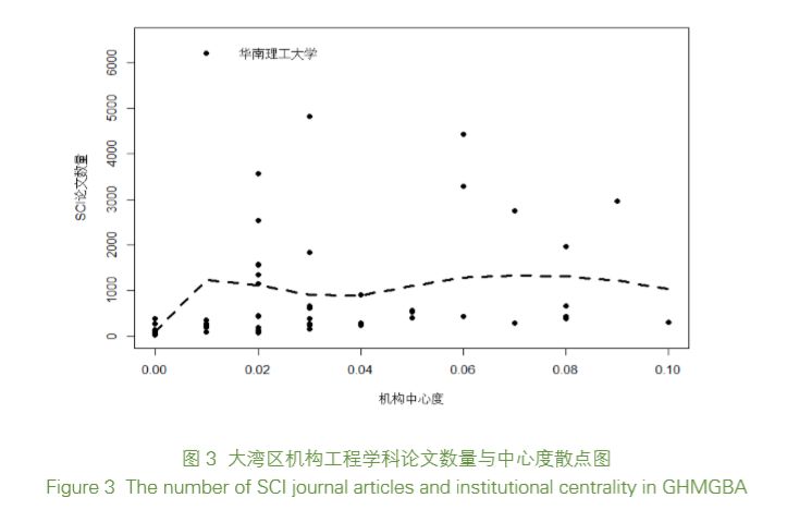 曾志敏-粤港澳大湾区的创新网络与大学角色:网