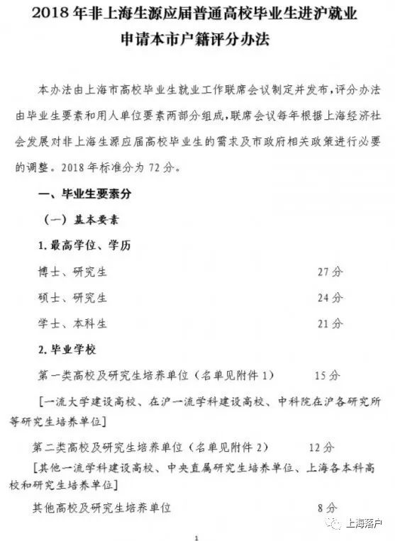 上海应届生积分落户新规定,上海高校毕业生可