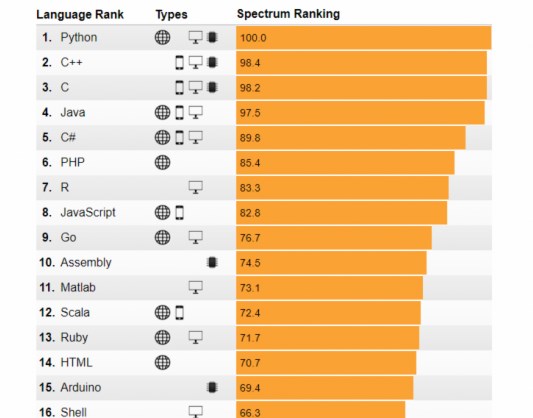 计算机语言排名