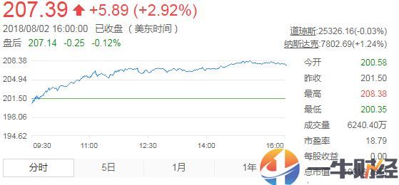 苹果市值破10000亿美元后,亚马逊、微软和谷