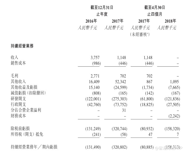 收入列账