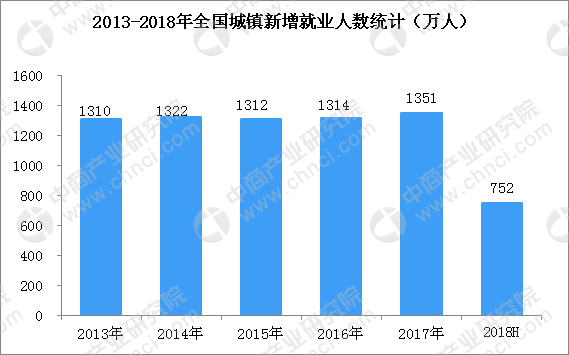 2018年经济形式分析_2018年下半年经济形势分析(3)