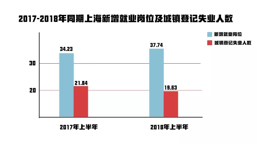 秦皇岛半年gdp_实时(3)