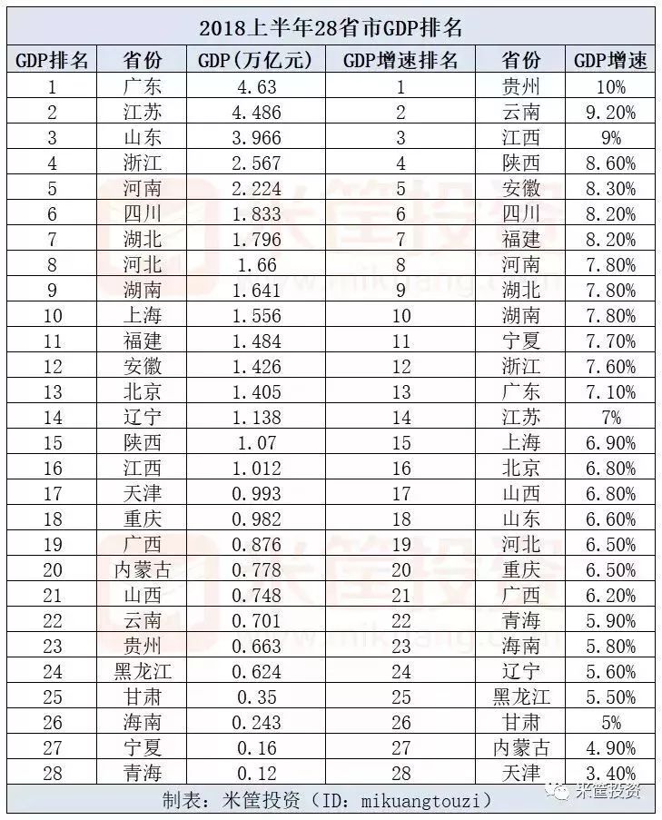 吉林省2021年上半年gdp(3)