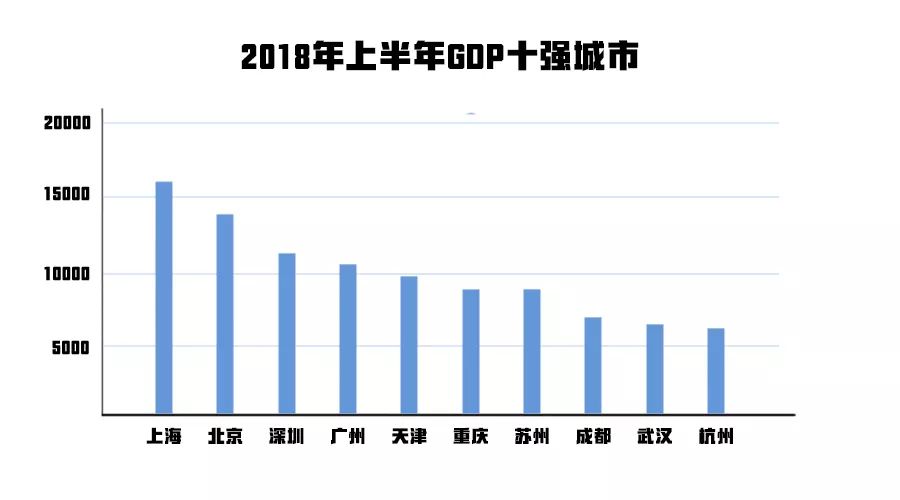 2020年上海gdp万亿_中国gdp预计破100万亿(3)