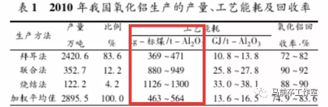 我国主要核算gdp法_我国高质量发展统计体系加快形成地区GDP将统一核算