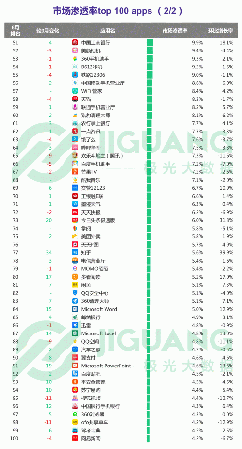 数据挖掘排名_数据挖掘(3)