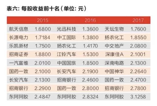 2019中央企业利润排行_2014央企利润排行榜