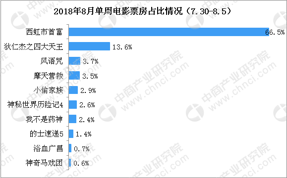 点击图片查看详情 中国电影实时票房_2018电影票房收入