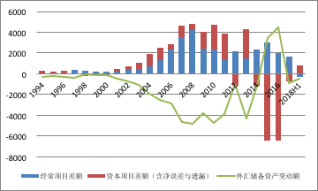 5常GDP(2)