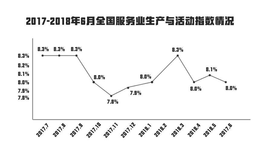 上海gdp结构(3)