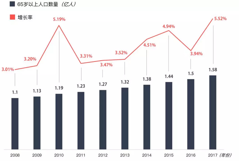 2000年全国人口_此大洲面积跟我国差不多,但是为何人口加起来才2000多万？(2)