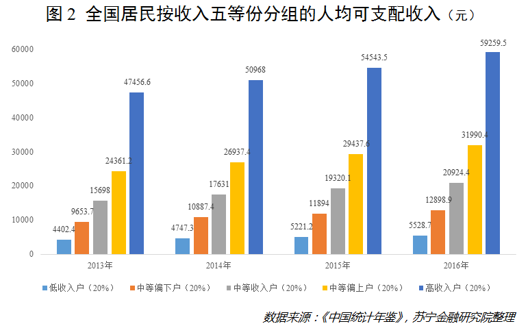 5.5寸手机有多大_收入差距有多大