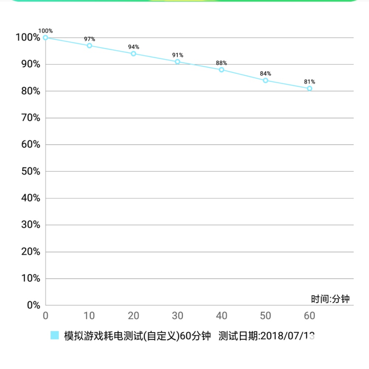 2018年中旗舰手机横评 谁是真全面屏之王
